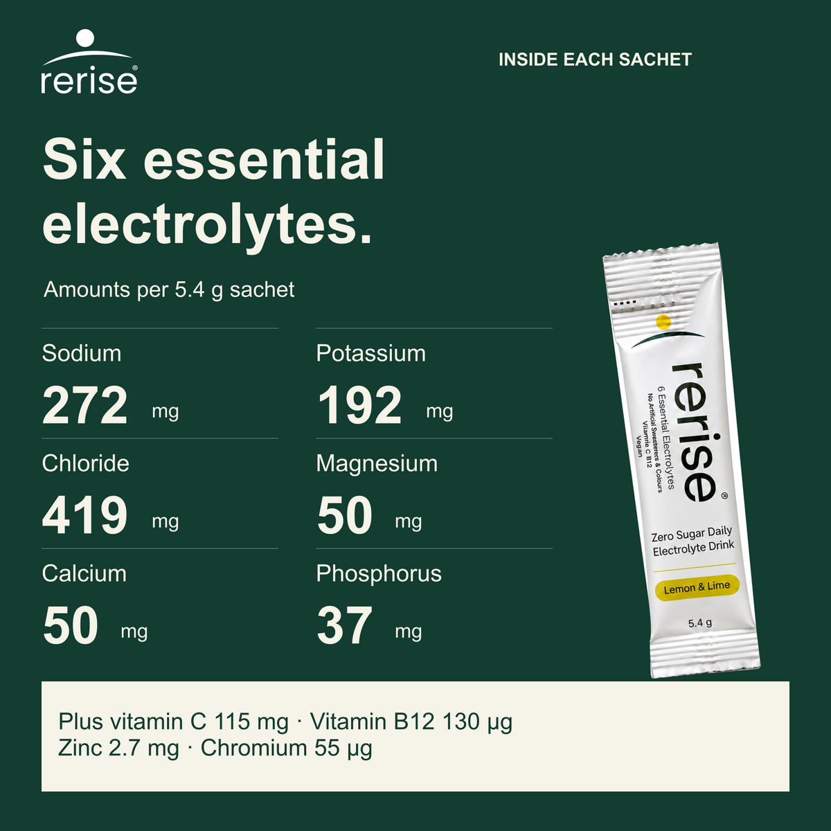 Amounts per RERISE sachet: sodium 272 mg, potassium 192 mg, chloride 419 mg, magnesium 50 mg, calcium 50 mg and phosphorus 37 mg.